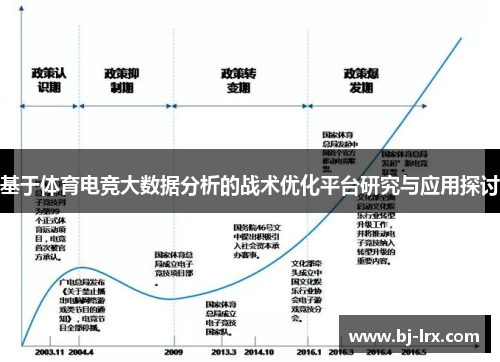 基于体育电竞大数据分析的战术优化平台研究与应用探讨
