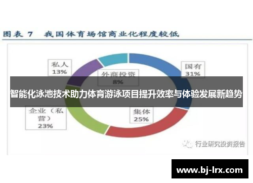 智能化泳池技术助力体育游泳项目提升效率与体验发展新趋势