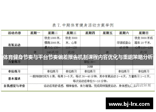 体育健身节奏与平台节奏偏差报告机制课程内容优化与重组策略分析