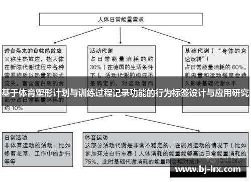 基于体育塑形计划与训练过程记录功能的行为标签设计与应用研究