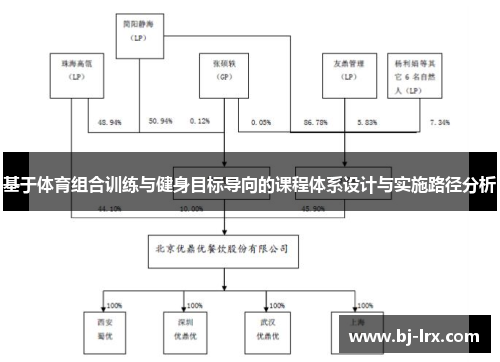 基于体育组合训练与健身目标导向的课程体系设计与实施路径分析