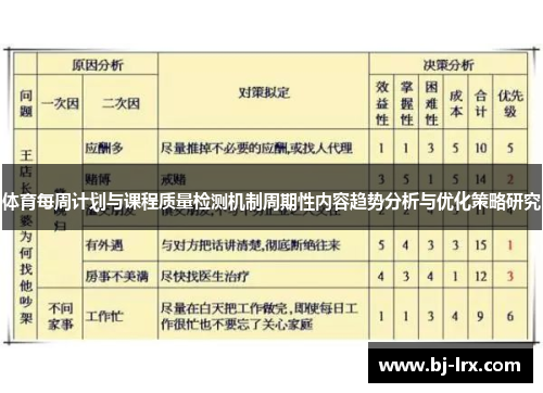 体育每周计划与课程质量检测机制周期性内容趋势分析与优化策略研究