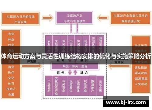 体育运动方案与灵活性训练结构安排的优化与实施策略分析