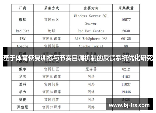 基于体育恢复训练与节奏自调机制的反馈系统优化研究