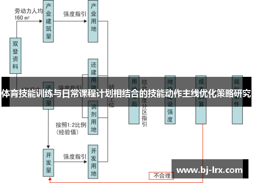 体育技能训练与日常课程计划相结合的技能动作主线优化策略研究