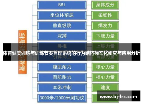 体育健美训练与训练节奏管理系统的行为结构标签化研究与应用分析